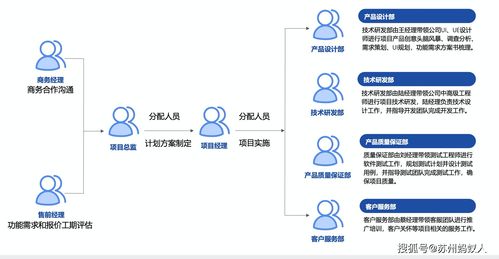 軟件開發成本評估方法